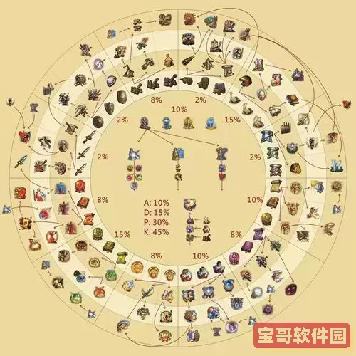 英雄无敌5符文法师终极技能_英雄无敌5符文法师终极技能树