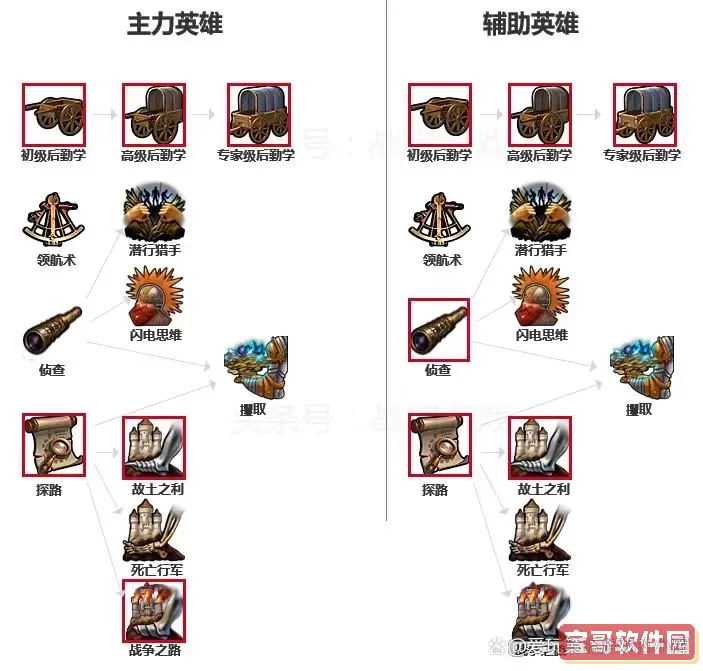 英雄无敌5英雄技能代码_英雄无敌5秘籍技能代码