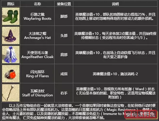 英雄无敌4最强宝物,英雄无敌4最强宝物搭配