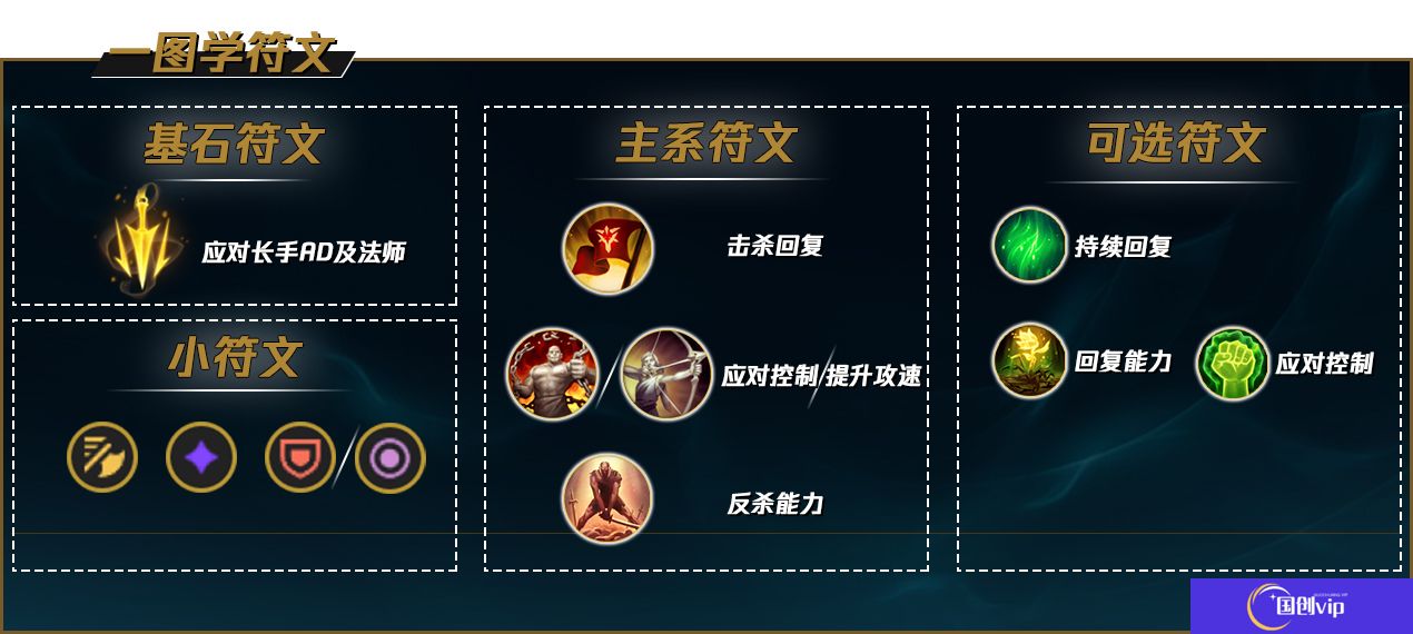 lolS15上单蛮王天赋符文搭配推荐