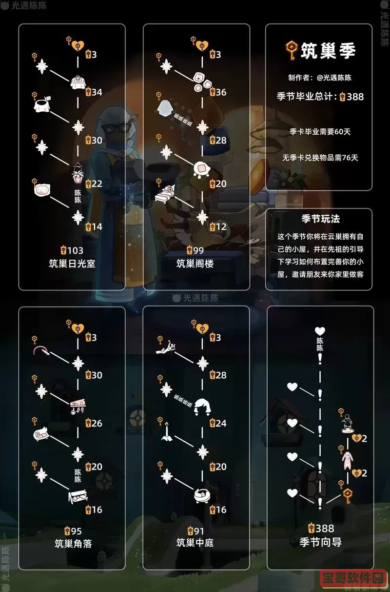 如何获取暮光堡垒套装及其兑换地点介绍图3