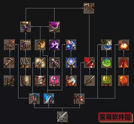 英雄无敌5英雄技能搭配,英雄无敌5英雄技能效果介绍图2