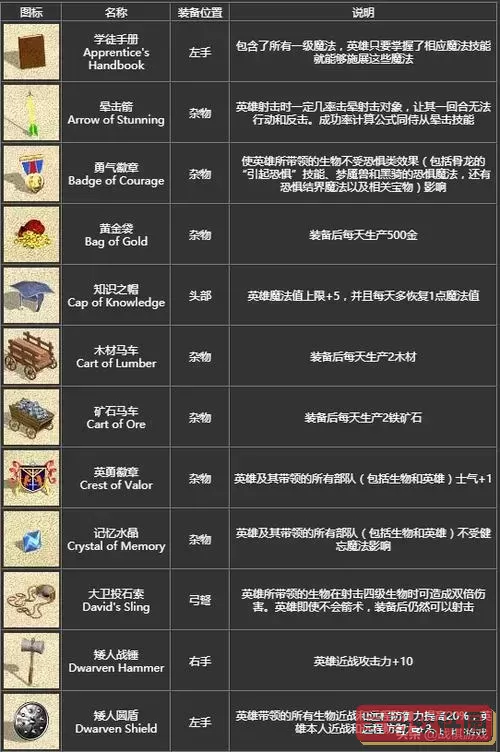 英雄无敌4最强宝物,英雄无敌4最强宝物搭配图3