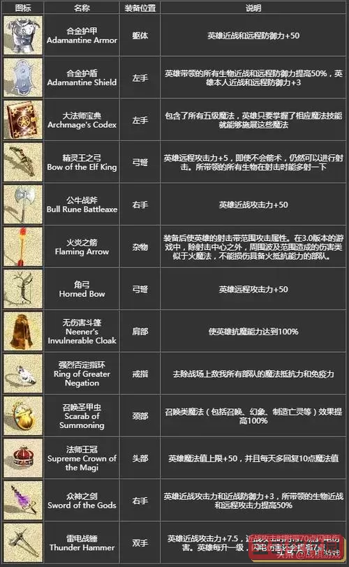 英雄无敌4生物秘籍_英雄无敌4秘籍调宝物