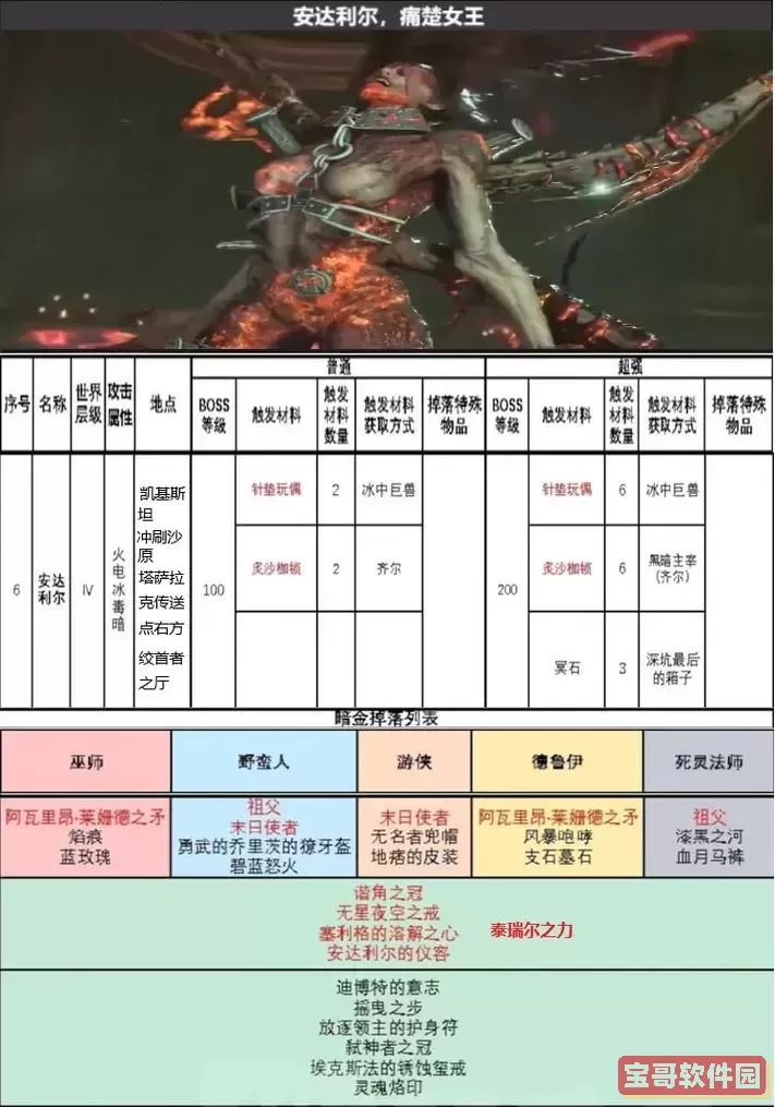 暮光高地最后boss,暮光高地最后boss怎么打