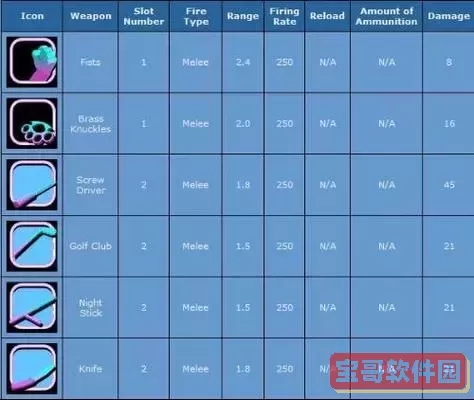 罪恶都市所有武器介绍