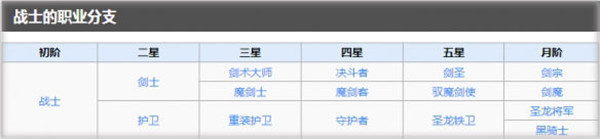 地下城堡2黑暗觉醒安卓版