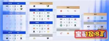 英雄联盟总决赛结果