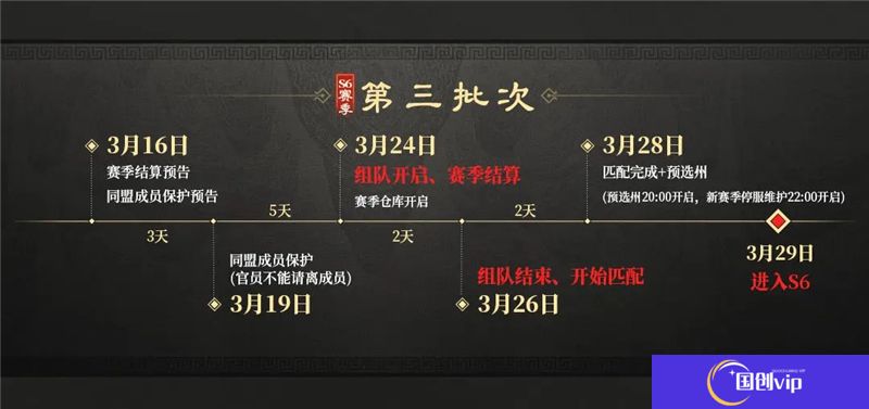 三国谋定天下S6问鼎赛季结算流程一览