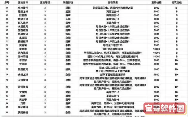 英雄无敌3宝物代码大全_英雄无敌3宝物代码怎么用