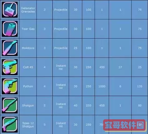 罪恶都市所有武器介绍图2