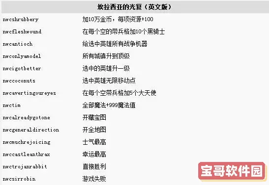 英雄无敌3宝物代码大全_英雄无敌3宝物代码怎么用图2