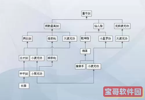 天下霸图1怎么提高四力