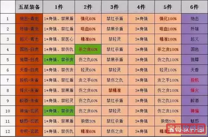 英雄杀里的官职排位图2