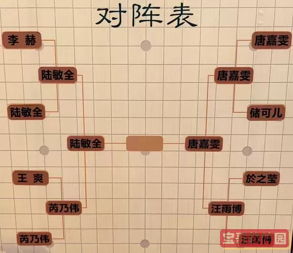 天下霸图1怎么提高四力图2
