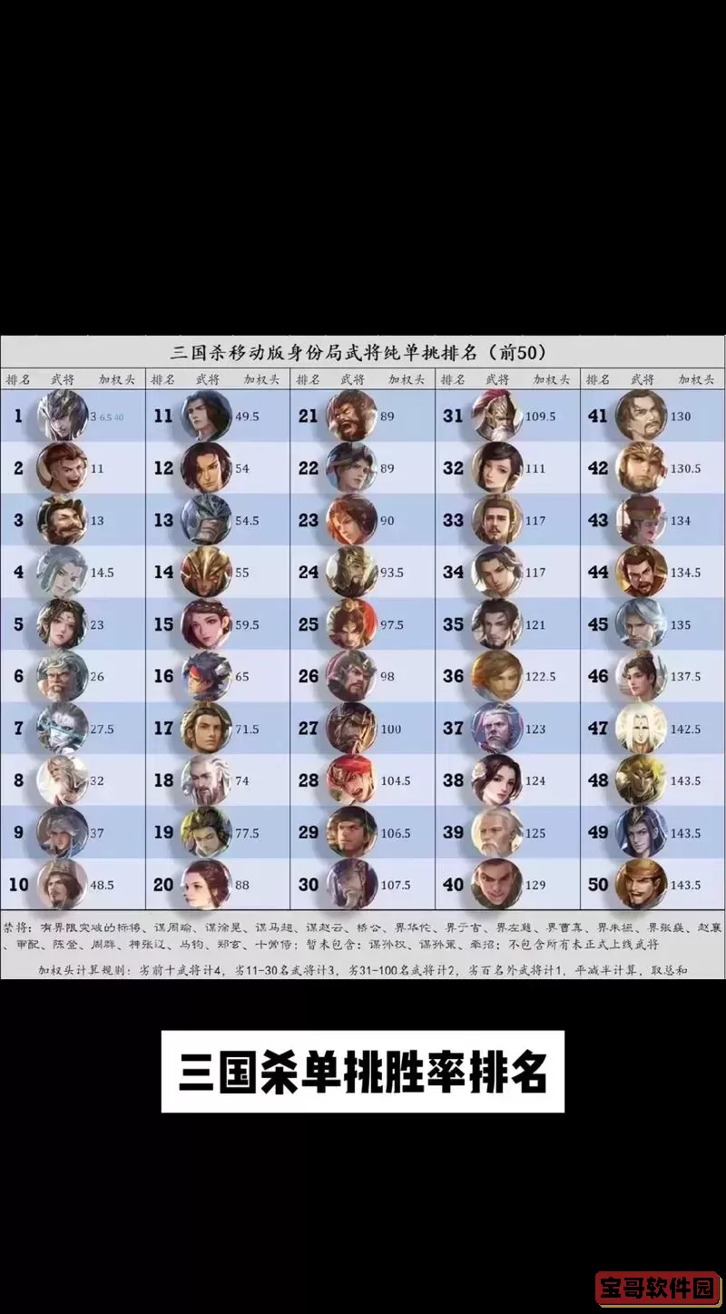 三国杀武将分类