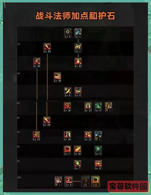 dnf战斗法师遴选,dnf战斗法师攻略