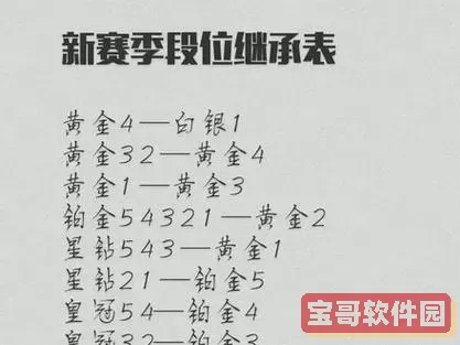 英雄杀段位等级详解：全面解析英雄杀的等级名称与划分标准