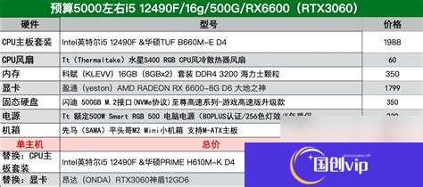 5000元电脑配置详解及价格介绍表，性价比超高
