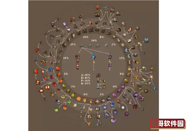 英雄无敌5启蒙技能详解_英雄无敌5启蒙技能详解大全图3