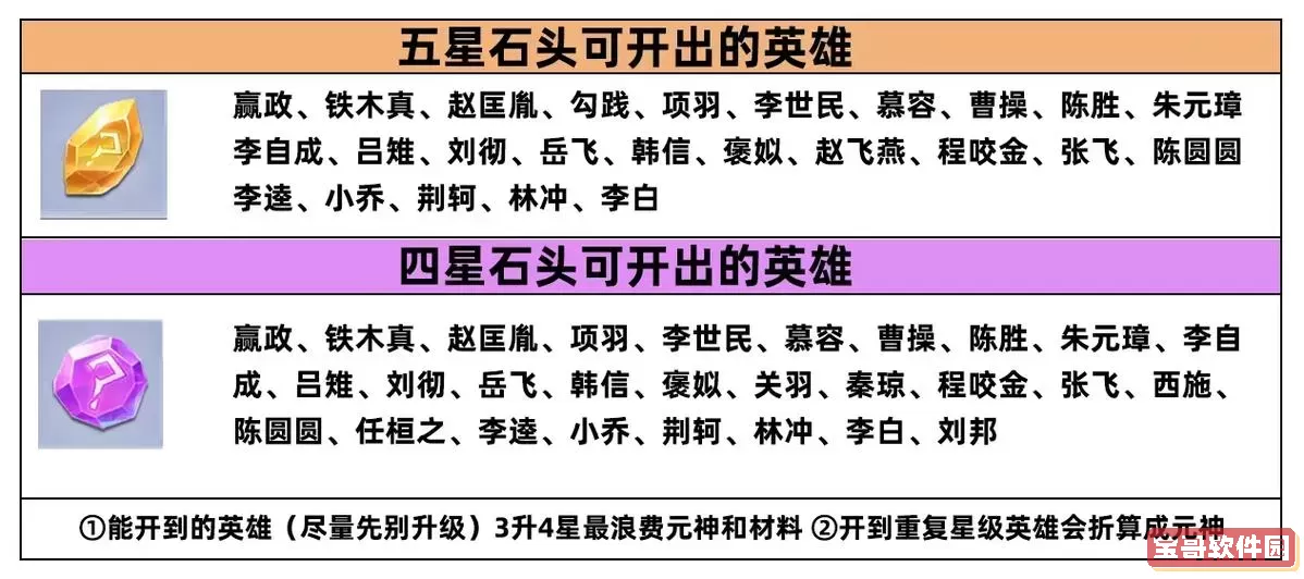 英雄杀段位等级详解：全面解析英雄杀的等级名称与划分标准图2