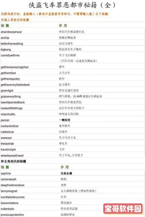 侠盗猎车罪恶都市皮肤秘籍图3