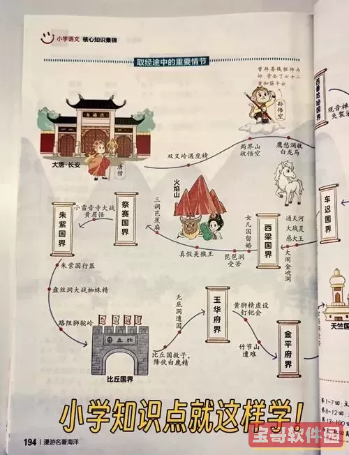 天下霸图探囊取物怎么学图2