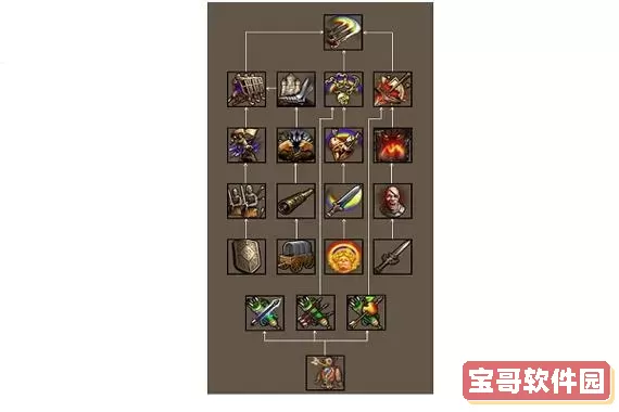 英雄无敌5启蒙技能详解_英雄无敌5启蒙技能详解大全图1