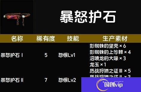 怪物猎人荒野护石图鉴大全一览