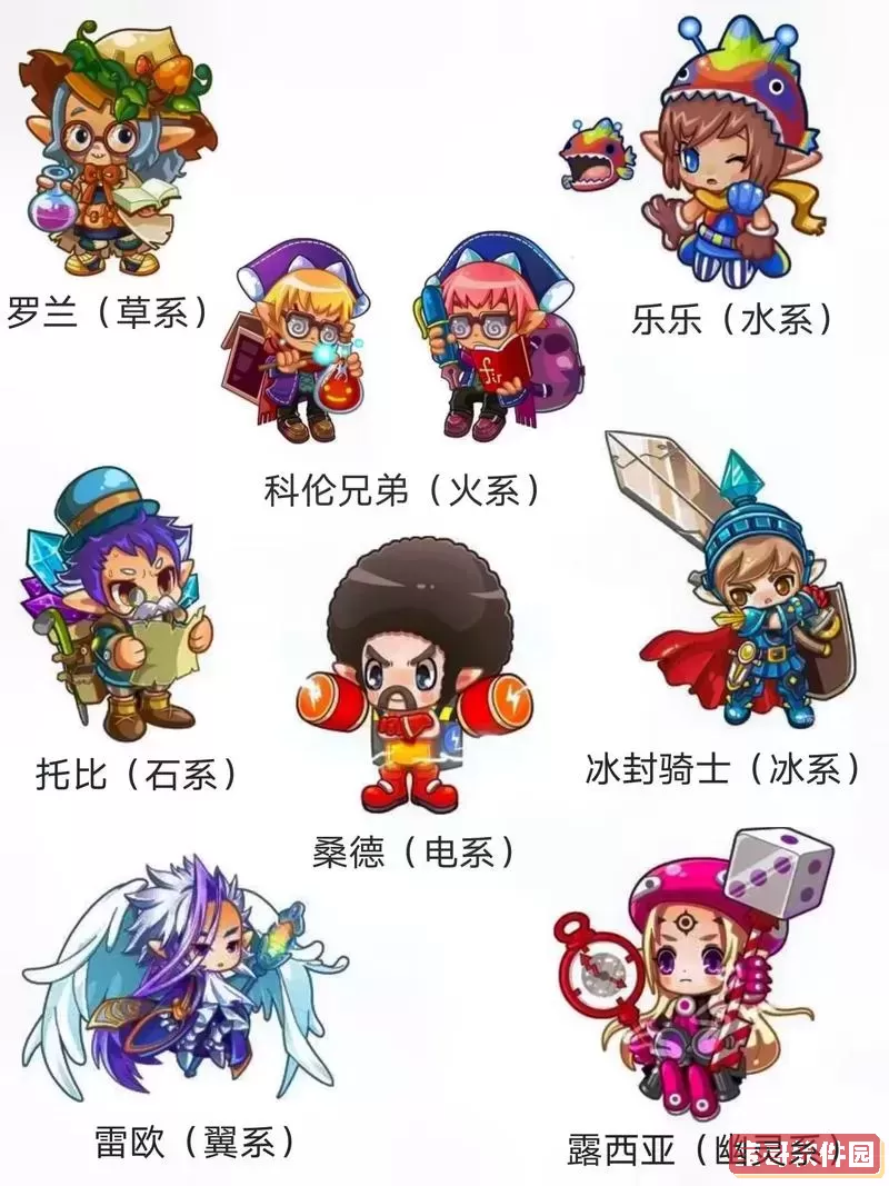 洛克王国人物表,洛克王国人物图鉴
