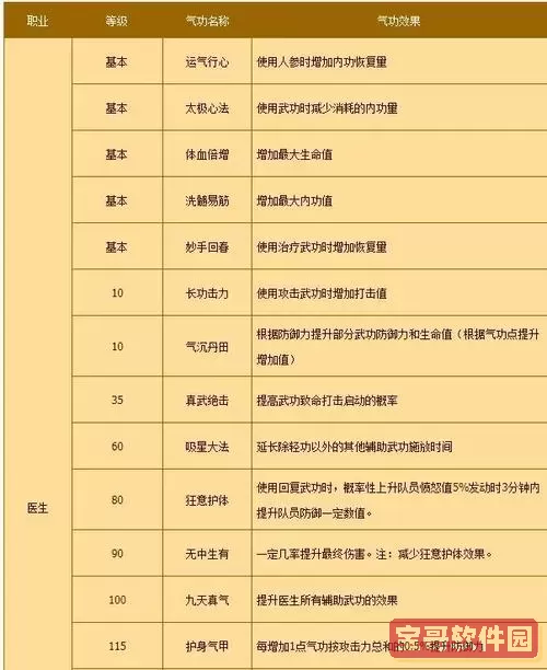 100级气功加点,2021气功加点