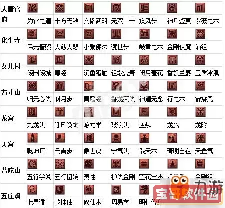 梦幻西游科考答案,17173梦幻西游科举答题器图2