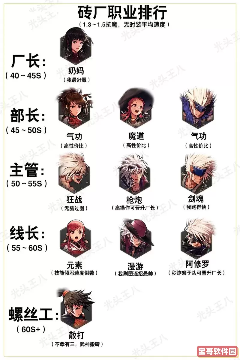 dnf第五职业顺序,2021dnf第五职业图2