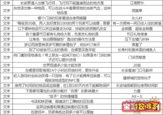 梦幻西游考试答案,梦幻西游考试答题库图2