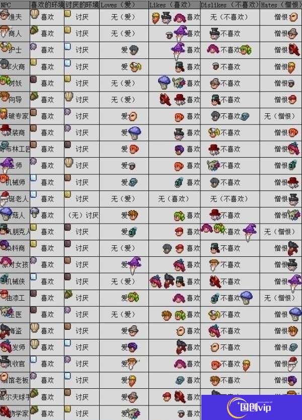 泰拉瑞亚npc晶塔分配最优解方案 泰拉瑞亚npc晶塔分配图