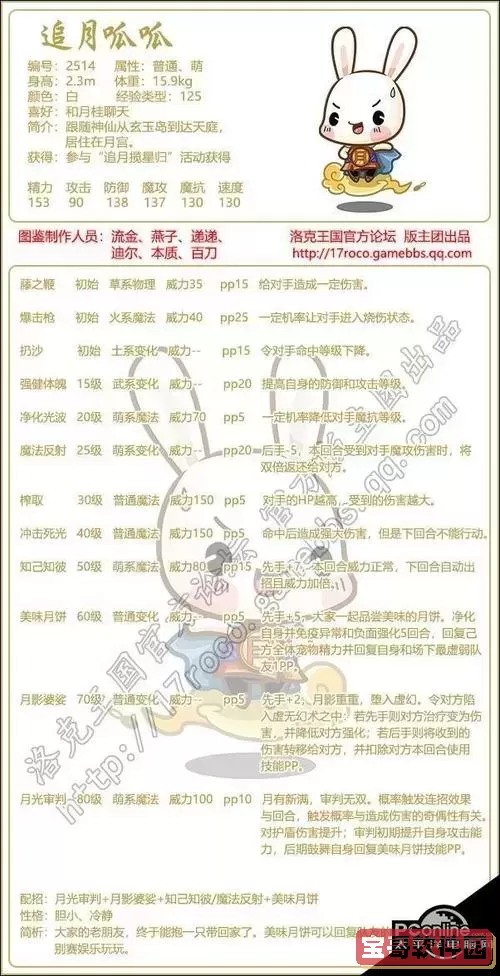 洛克王国呱呱活动,洛克王国呱呱有什么用图2