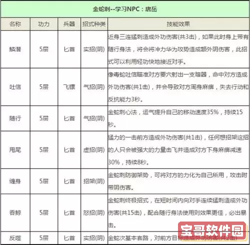 九阴真经新人平民门派推荐
