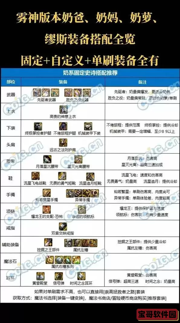 dnf装备等级划分,dnf装备等级排序:dnf武器等级排序