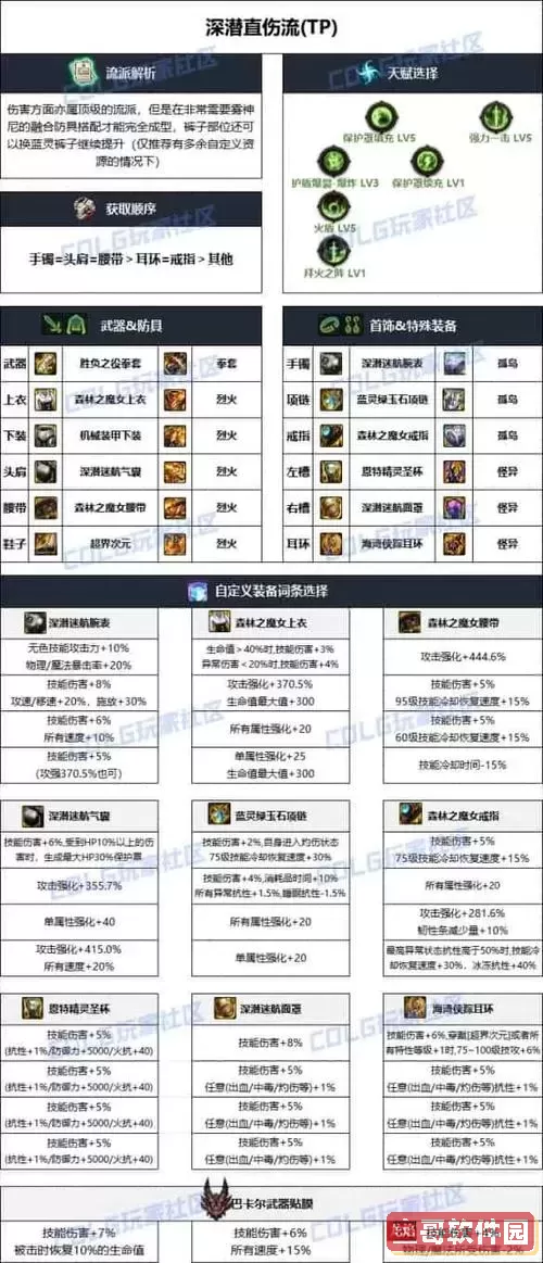 dnf装备等级划分,dnf装备等级排序:dnf武器等级排序图2