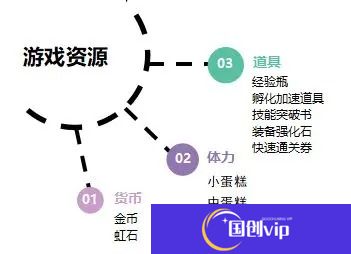 魔法祈幻界入门攻略-魔法祈幻界新手玩法攻略