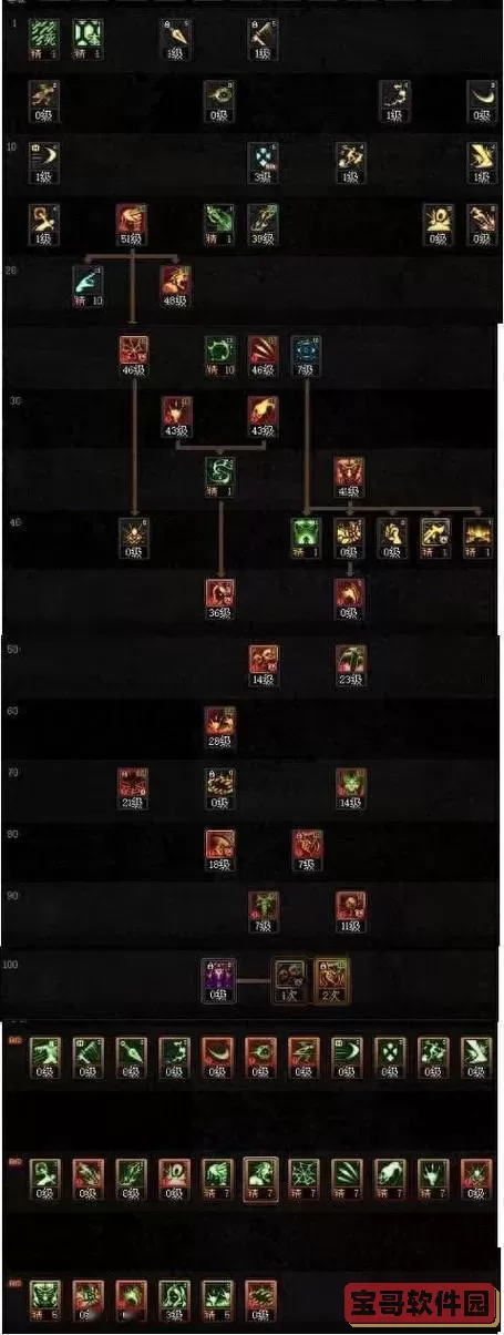 dnf110级死灵加点图1