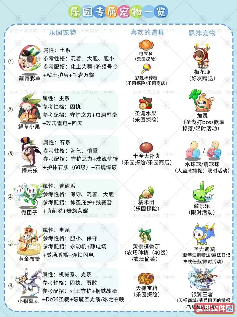 2020洛克王国必备经典宠物推荐与攻略图3