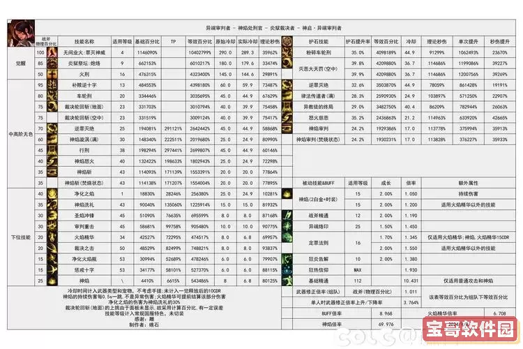 110级版本职业排行
