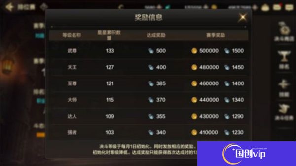 中文版地下城与勇士