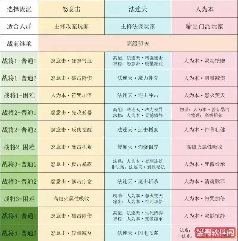 梦幻西游炉子三角规矩图2