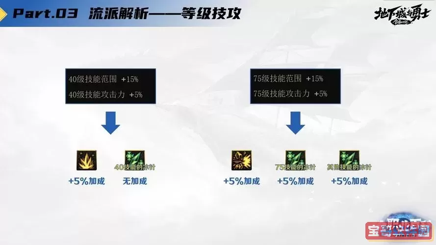 DNF2021冰结师重做分析与技能解析图3