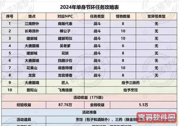 梦幻西游精彩活动一览表：全面汇总精彩活动信息