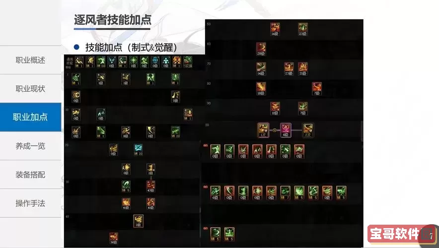 DNF风法技能形态解析：风法Buff技能等级详解与效果分析图2