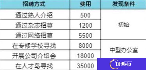 游戏发展国安卓汉化版