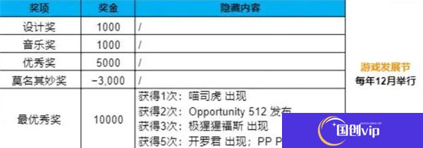 游戏发展国安卓汉化版